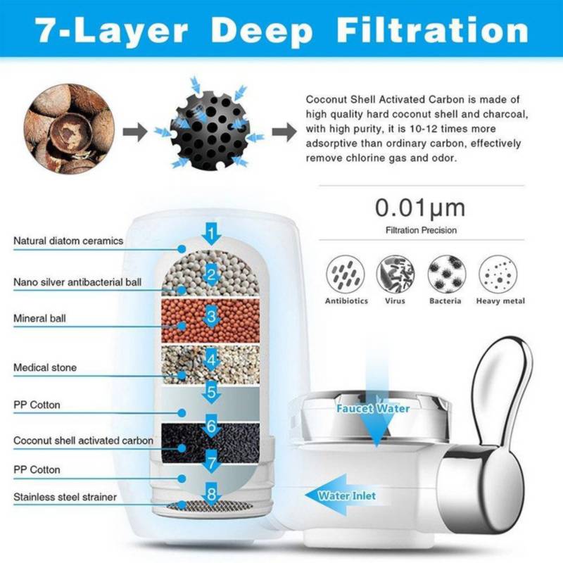Filtro purificador de agua para llave grifo adaptable 7 niveles