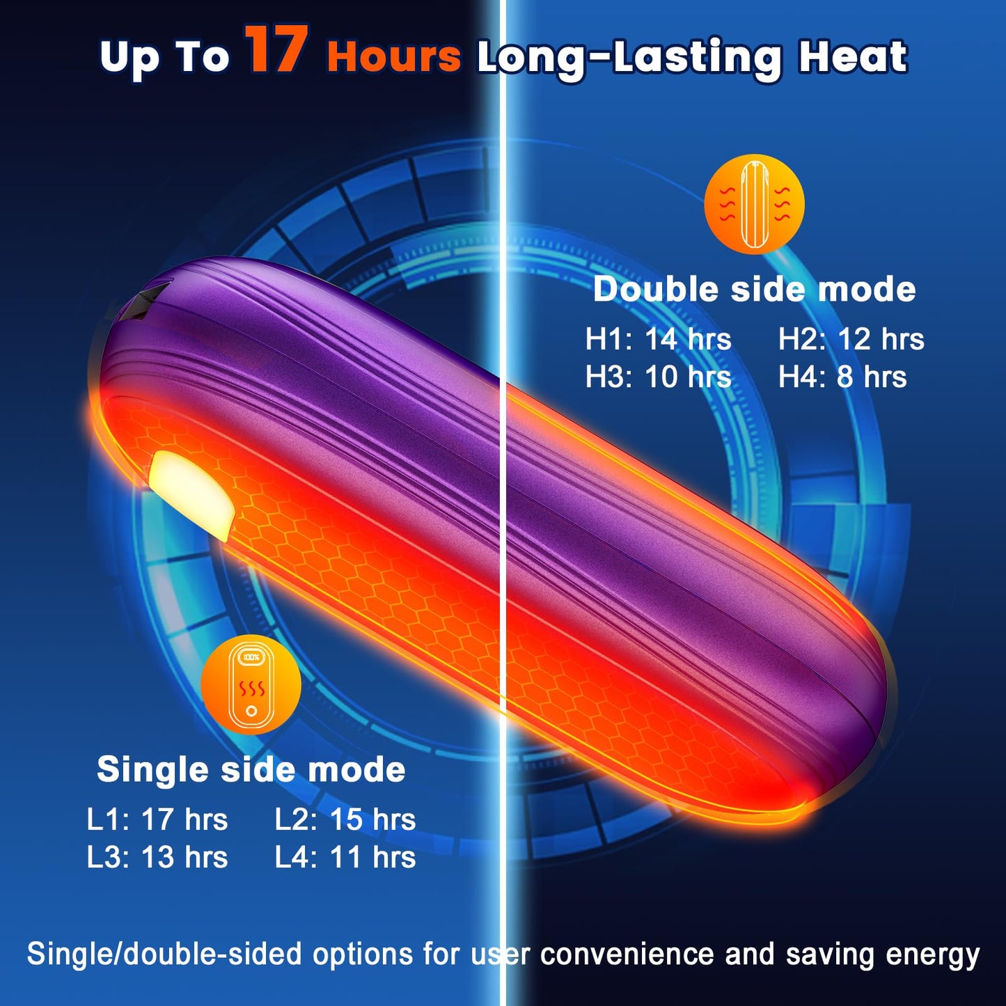 Calentadores de manos recargables, calentador de manos eléctrico de 14000 mAh, paquete de 2 unidades de calefacción de doble cara, 17 horas de calor máximo de 131 ℉ USB-C, calentador de bolsillo